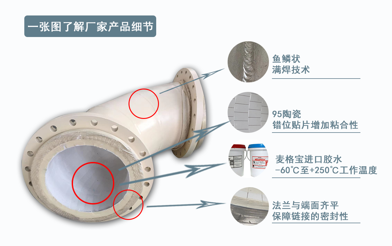 陶瓷贴片耐磨耐磨弯头生产厂家